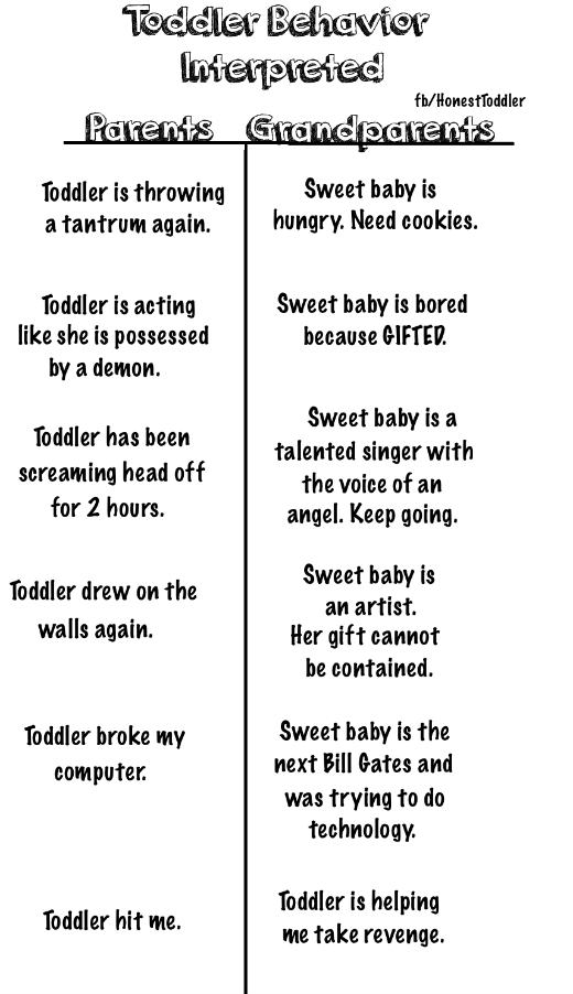 grandparents vs parents meme